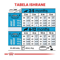 ROYAL CANIN SHN Maxi PUPPY